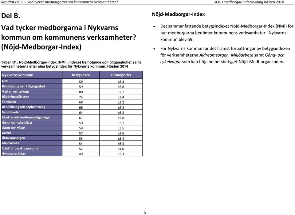 Hösten 2014 Nöjd-Medborgar-Index Det sammanfattande betygsindexet Nöjd-Medborgar-Index (NMI) för hur medborgarna bedömer kommunens verksamheter i Nykvarns kommun blev 59.