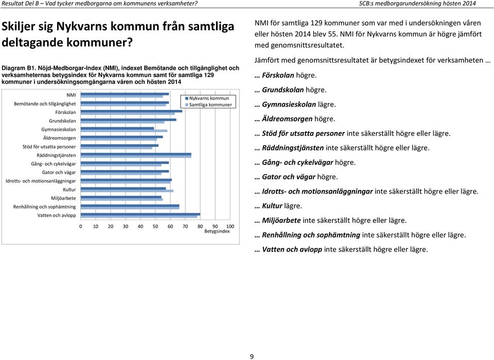 Bemötande och tillgänglighet Förskolan Grundskolan Gymnasieskolan Äldreomsorgen Stöd för utsatta personer Räddningstjänsten Gång- och cykelvägar Gator och vägar Idrotts- och motionsanläggningar