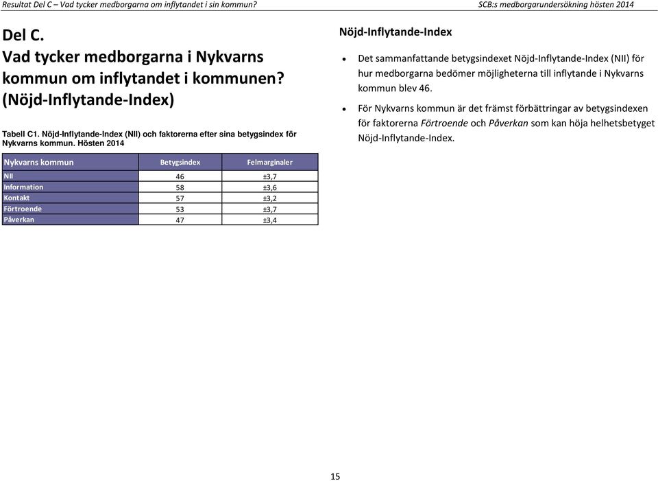 Hösten 2014 Nöjd-Inflytande-Index Det sammanfattande betygsindexet Nöjd-Inflytande-Index (NII) för hur medborgarna bedömer möjligheterna till inflytande i Nykvarns kommun blev 46.