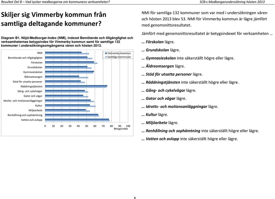 NMI Bemötande och tillgänglighet Förskolan Grundskolan Gymnasieskolan Äldreomsorgen Stöd för utsatta personer Räddningstjänsten Gång- och cykelvägar Gator och vägar Idrotts- och motionsanläggningar