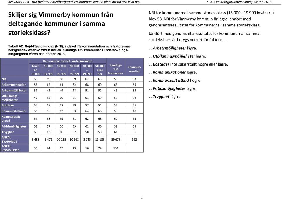 Färre än 10 000 Kommunens storlek.