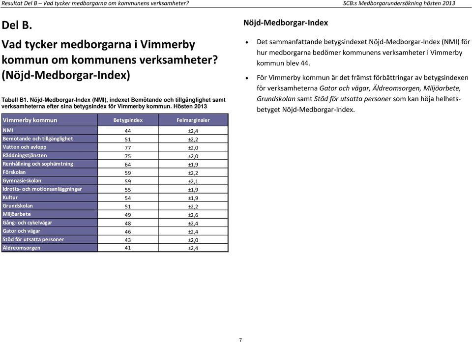 Hösten 2013 Vimmerby kommun er NMI 44 ±2,4 Bemötande och tillgänglighet 51 ±2,2 Vatten och avlopp 77 ±2,0 Räddningstjänsten 75 ±2,0 Renhållning och sophämtning 64 ±1,9 Förskolan 59 ±2,2