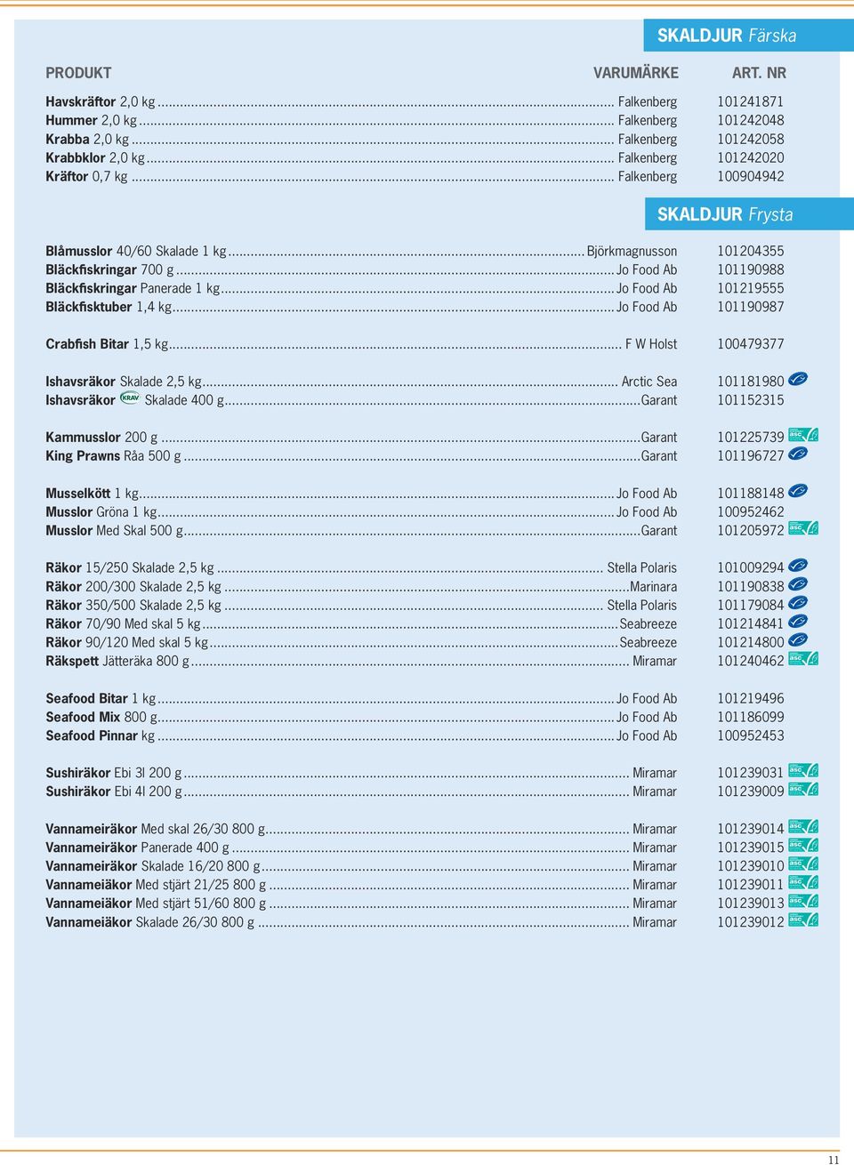 ..jo Food Ab 101219555 Bläckfisktuber 1,4 kg...jo Food Ab 101190987 Crabfish Bitar 1,5 kg... F W Holst 100479377 Ishavsräkor Skalade 2,5 kg... Arctic Sea 101181980 Ishavsräkor Skalade 400 g.