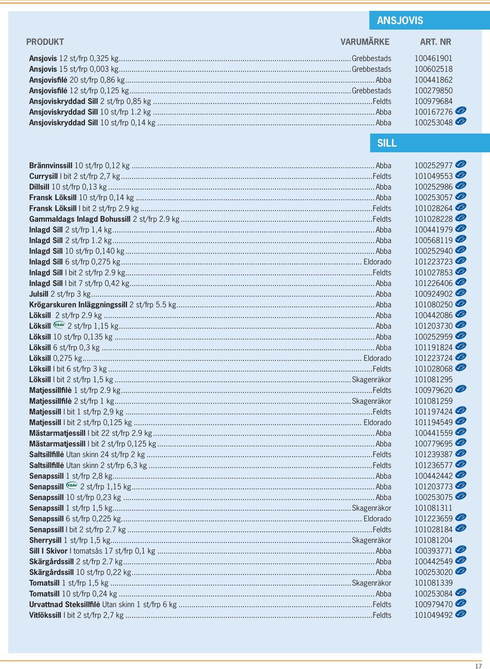 ..abba 100253048 SILL Brännvinssill 10 st/frp 0,12 kg...abba 100252977 Currysill I bit 2 st/frp 2,7 kg...feldts 101049553 Dillsill 10 st/frp 0,13 kg...abba 100252986 Fransk Löksill 10 st/frp 0,14 kg.