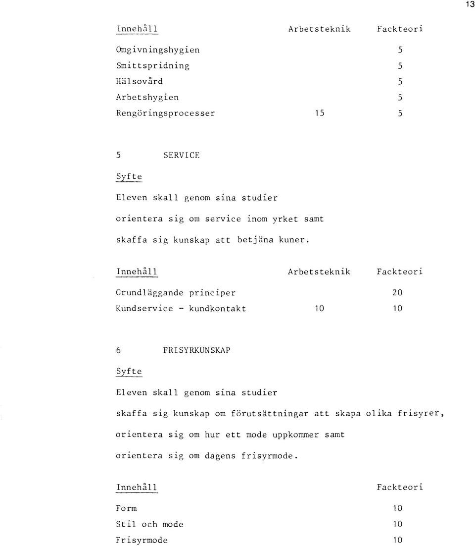 Innehåll Grundläggande principer Kundservice - kundkontakt Arbetsteknik 10 Fackteori 20 10 6 FRISYRKUNSKAP Syfte Eleven skall genom sina studier