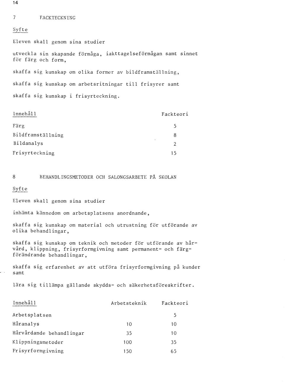Innehåll Fackteori Färg 5 Bildframställning 8 Bildanalys 2 Frisyrteckning 15 8 BEHANDLINGSMETODER OCH SALONGSARBETE PÅ SKOLAN Syfte Eleven skall genom sina studier inhämta kännedom om arbetsplatsens