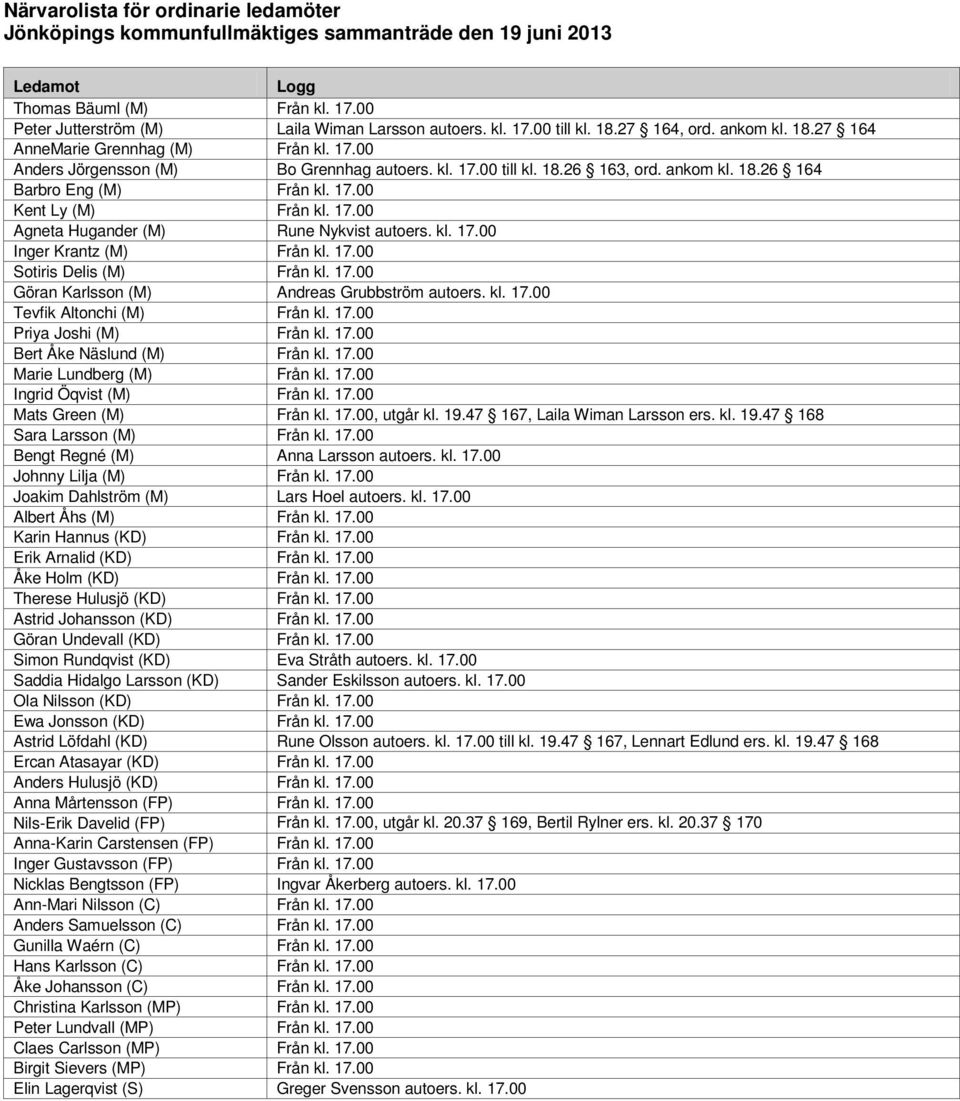 17.00 Agneta Hugander (M) Rune Nykvist autoers. kl. 17.00 Inger Krantz (M) Från kl. 17.00 Sotiris Delis (M) Från kl. 17.00 Göran Karlsson (M) Andreas Grubbström autoers. kl. 17.00 Tevfik Altonchi (M) Från kl.