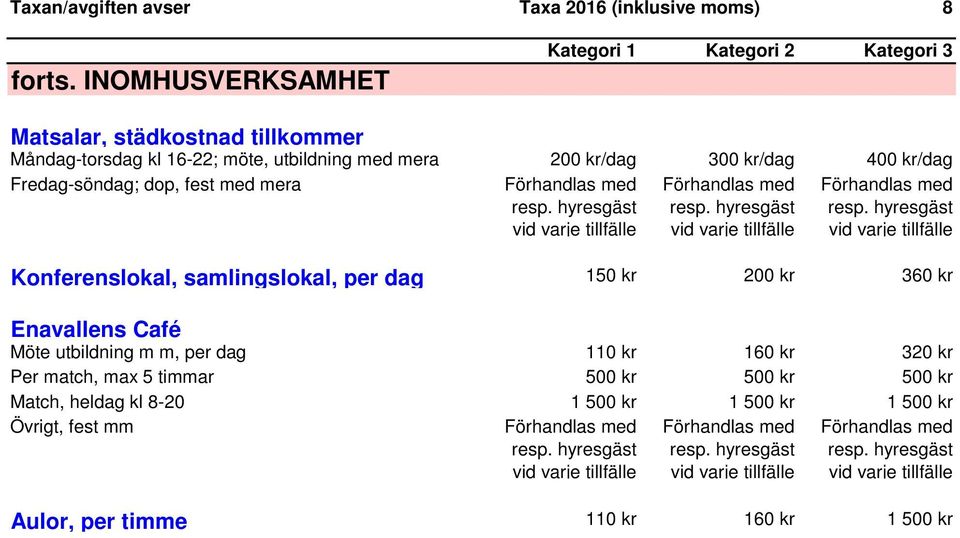 kr/dag 300 kr/dag 400 kr/dag Fredag-söndag; dop, fest med mera vid vid vid Konferenslokal, samlingslokal, per dag 150 kr 200 kr 360 kr