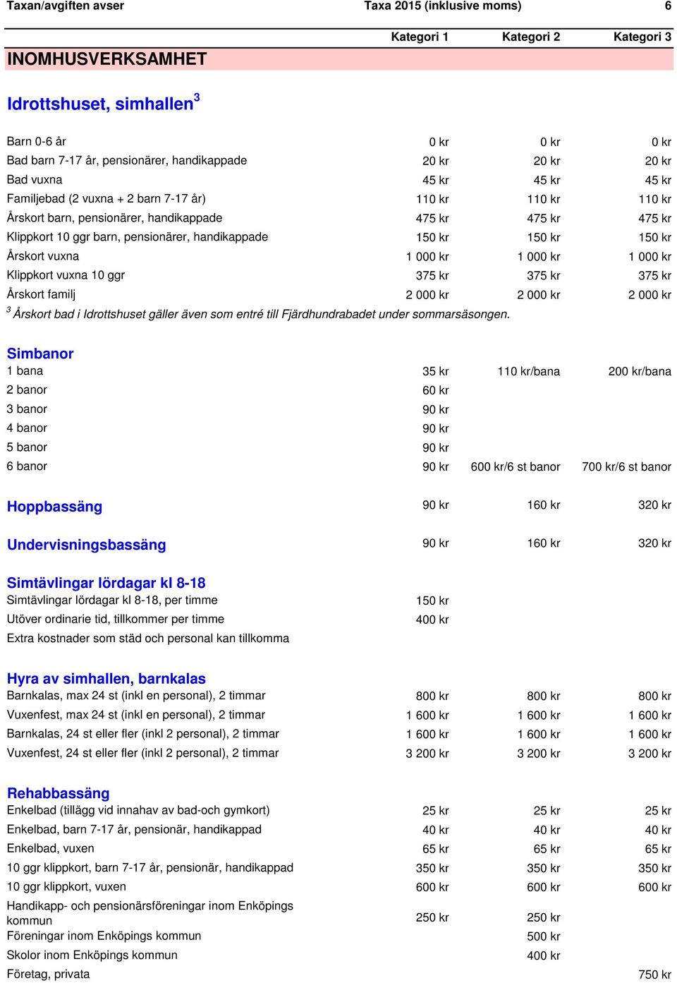 pensionärer, handikappade 150 kr 150 kr 150 kr Årskort vuxna 1 000 kr 1 000 kr 1 000 kr Klippkort vuxna 10 ggr 375 kr 375 kr 375 kr Årskort familj 2 000 kr 2 000 kr 2 000 kr 3 Årskort bad i