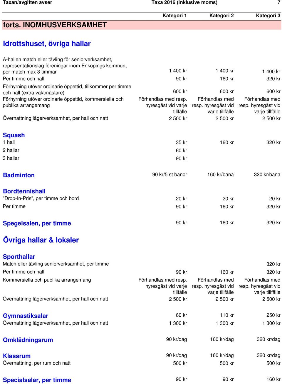 timmar 1 400 kr 1 400 kr 1 400 kr Per timme och hall 90 kr 160 kr 320 kr Förhyrning utöver ordinarie öppettid, tillkommer per timme och hall (extra vaktmästare) 600 kr 600 kr 600 kr Förhyrning utöver