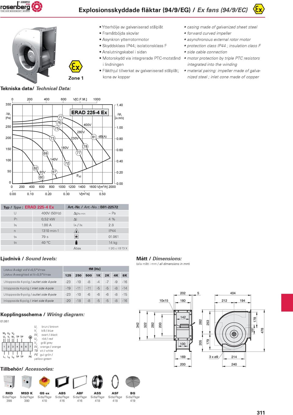 4 25 2 76 ERAD 225-4 Ex 4V 28V 23V 8 db(a)..8 5 8V 78.6 4V.4 62 5 95V 67.2 p 6 d2. 2 4 6 8 2 4 6 V[m 3 /h] 2...2.3 V[m 3 /s].5 Typ / Type : ERAD 225-4 Ex Art.-Nr. / Art.-No.