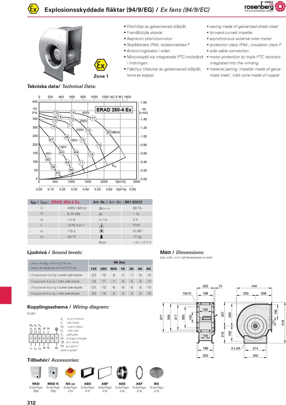 8 p ERAD 25-4 Ex t 74 4V 35 28V.4 3 7 23V 82 db(a).2 25 68. 67 8V 2 4V 78.8 5 95V 65.6 6 56 64 p d2.4 5 55 66.2 5 5 2 V[m 3 /h]. 3...2.3.4.5.6 V[m 3 /s].8 Typ / Type : ERAD 25-4 Ex Art.-Nr. / Art.-No.