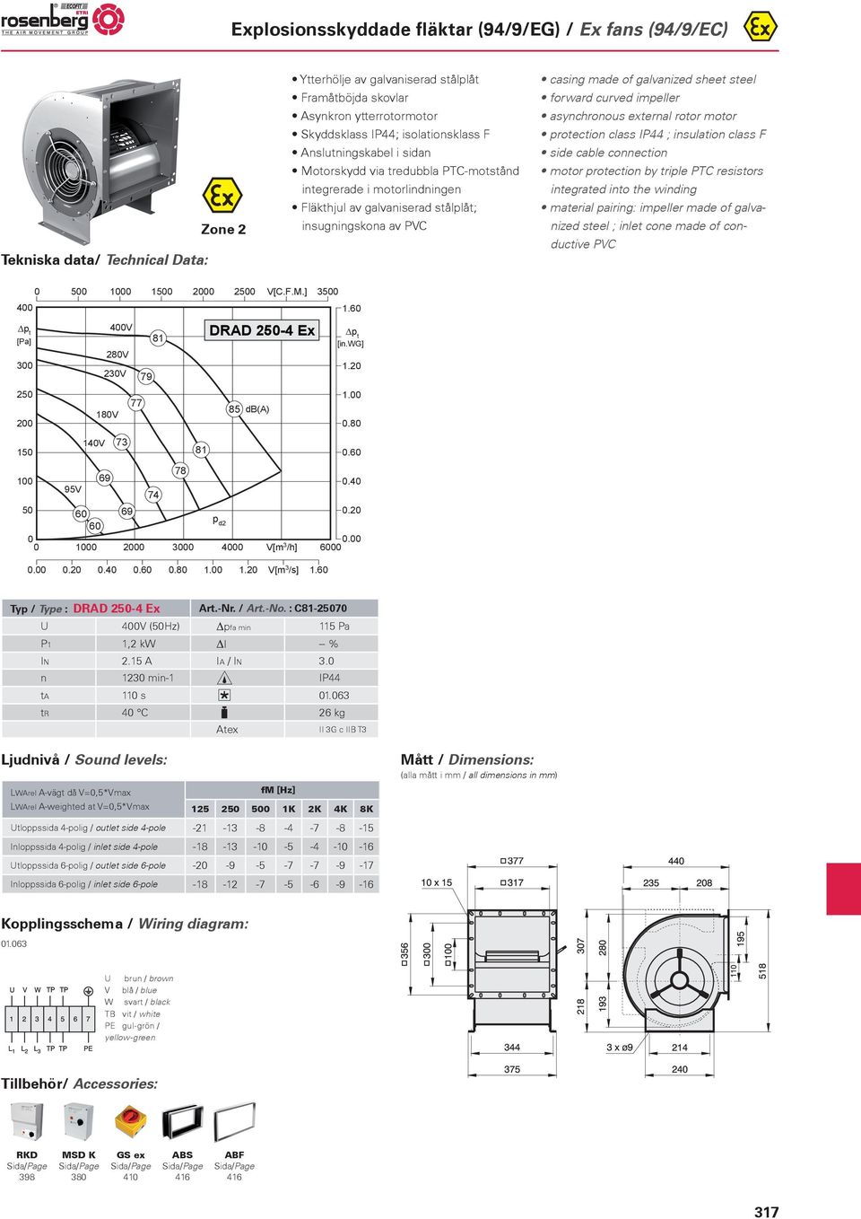 2 25 V[C.F.M.] 35 DRAD 25-4 Ex.6 4V p 8 t 28V 3.2 23V 79 25. 85 db(a) 8V 2.8 4V 5 8.6 78.4 95V 74 5 6.2 p 6 d2. 2 3 4 V[m 3 /h] 6..2.4.6.8..2 V[m 3 /s].6 Typ / Type : DRAD 25-4 Ex Art.-Nr. / Art.-No.