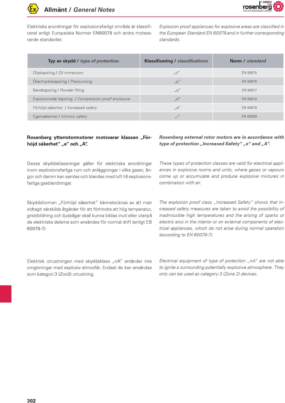 Typ av skydd / type of protection Klassificering / classifications Norm / standard Oljekapsling / Oil immersion o EN 55 Övertryckskapsling / Pressurising p EN 56 Sandkapsling / Powder filling q EN 57