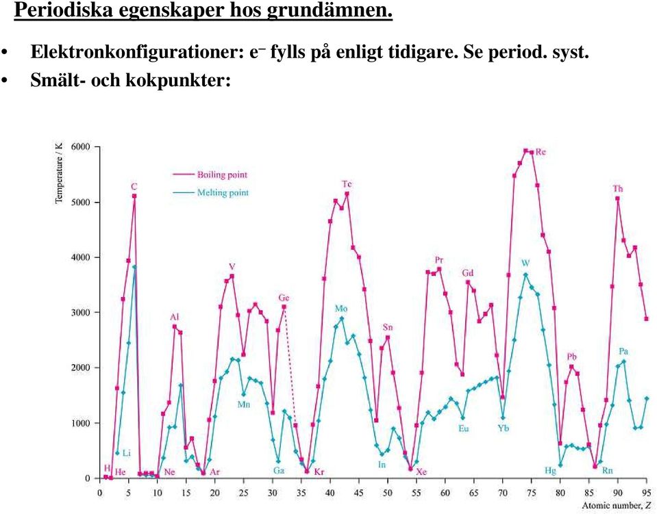 Elektronkonfigurationer: e fylls