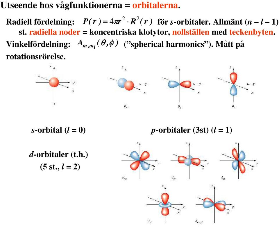 radiella noder = koncentriska klotytor, nollställen med teckenbyten.