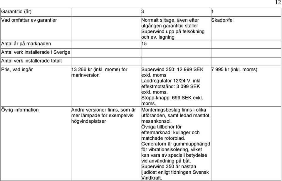 moms) för marinversion Andra versioner finns, som är mer lämpade för exempelvis högvindsplatser Skador/fel Superwind 350: 12 999 SEK 7 995 kr (inkl. moms) exkl.