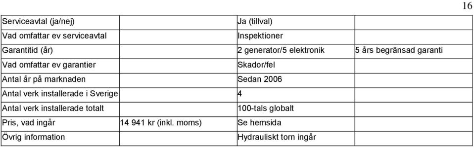 marknaden Sedan 2006 Antal verk installerade i Sverige 4 Antal verk installerade totalt 100-tals