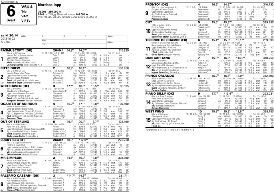 388 Tot: 21 5-4-3 1 Herona Toft e Speedy Herve Dahl G Ch 26/6-5 2000 4 15,2 a - - 140 - Uppf: Dansk Uppfödare Juul S Ch 3/ -6 2000 3 14,5 a - - 20 - Äg: Friis Benny, Danmark Dahl G Aa 4/8-11 1800 3