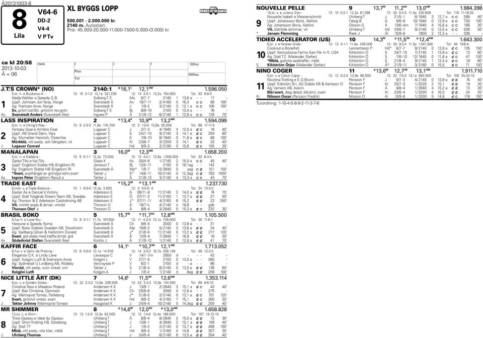 ckaroo K. - 13: 10 3-1-2 12,1a 321.239 12: 14 2-5-1 13,2a 54.650 Tot: 32 9-8-3 1 Nadja Waltter e Speedy G.B.