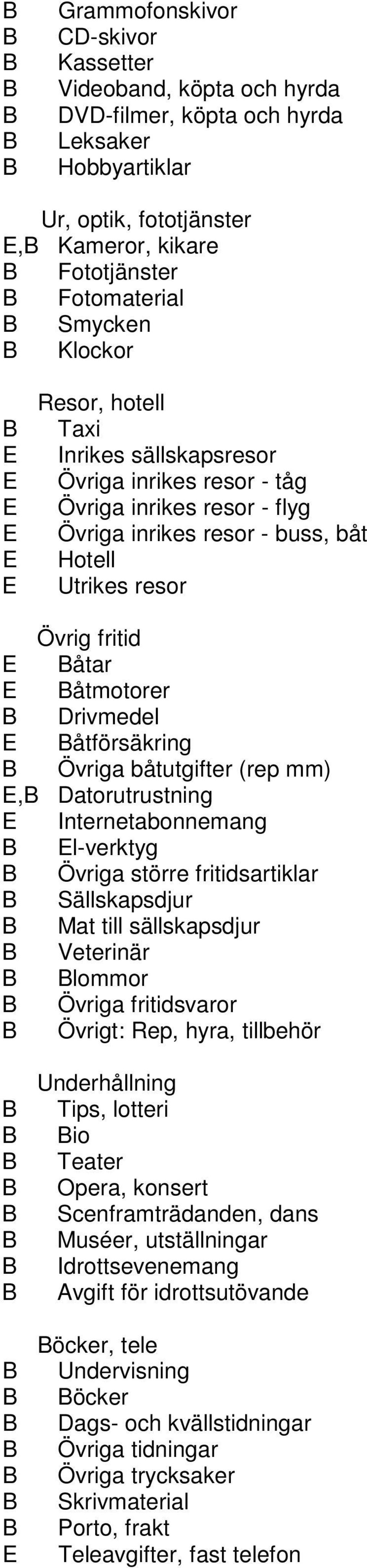 åtförsäkring Övriga båtutgifter (rep mm), Datorutrustning Internetabonnemang l-verktyg Övriga större fritidsartiklar Sällskapsdjur Mat till sällskapsdjur Veterinär lommor Övriga fritidsvaror Övrigt: