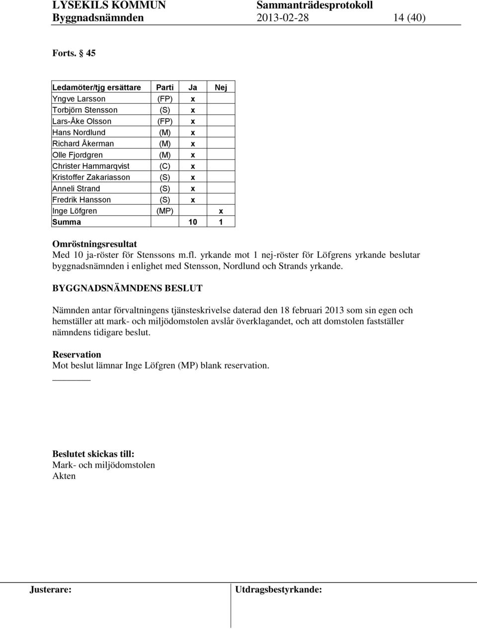 Kristoffer Zakariasson (S) x Anneli Strand (S) x Fredrik Hansson (S) x Inge Löfgren (MP) x Summa 10 1 Omröstningsresultat Med 10 ja-röster för Stenssons m.fl.