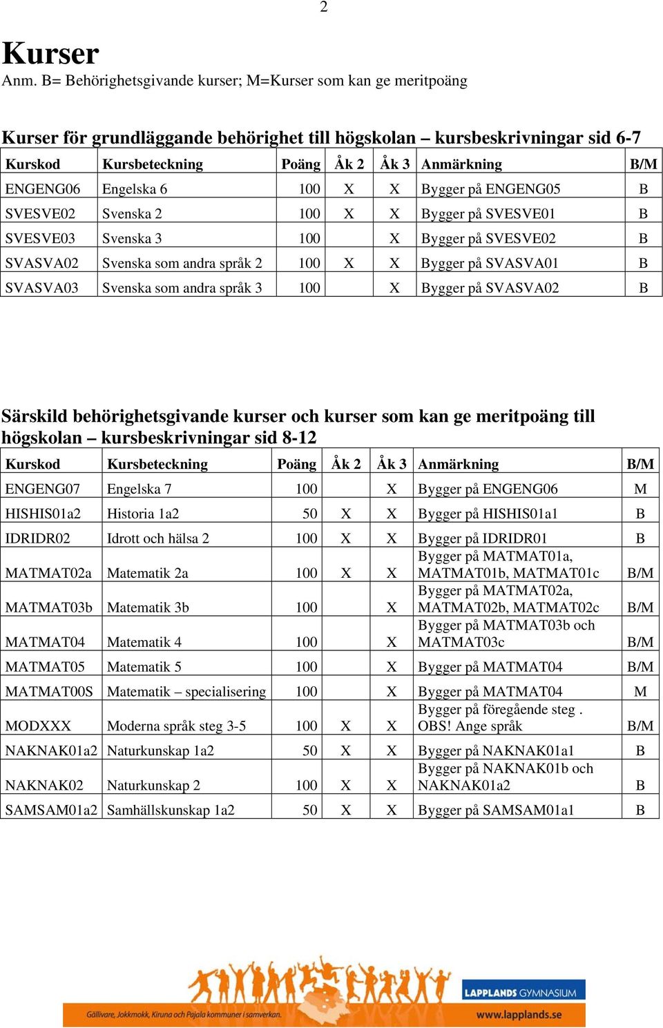 ENGENG06 Engelska 6 100 X X Bygger på ENGENG05 B SVESVE02 Svenska 2 100 X X Bygger på SVESVE01 B SVESVE03 Svenska 3 100 X Bygger på SVESVE02 B SVASVA02 Svenska som andra språk 2 100 X X Bygger på