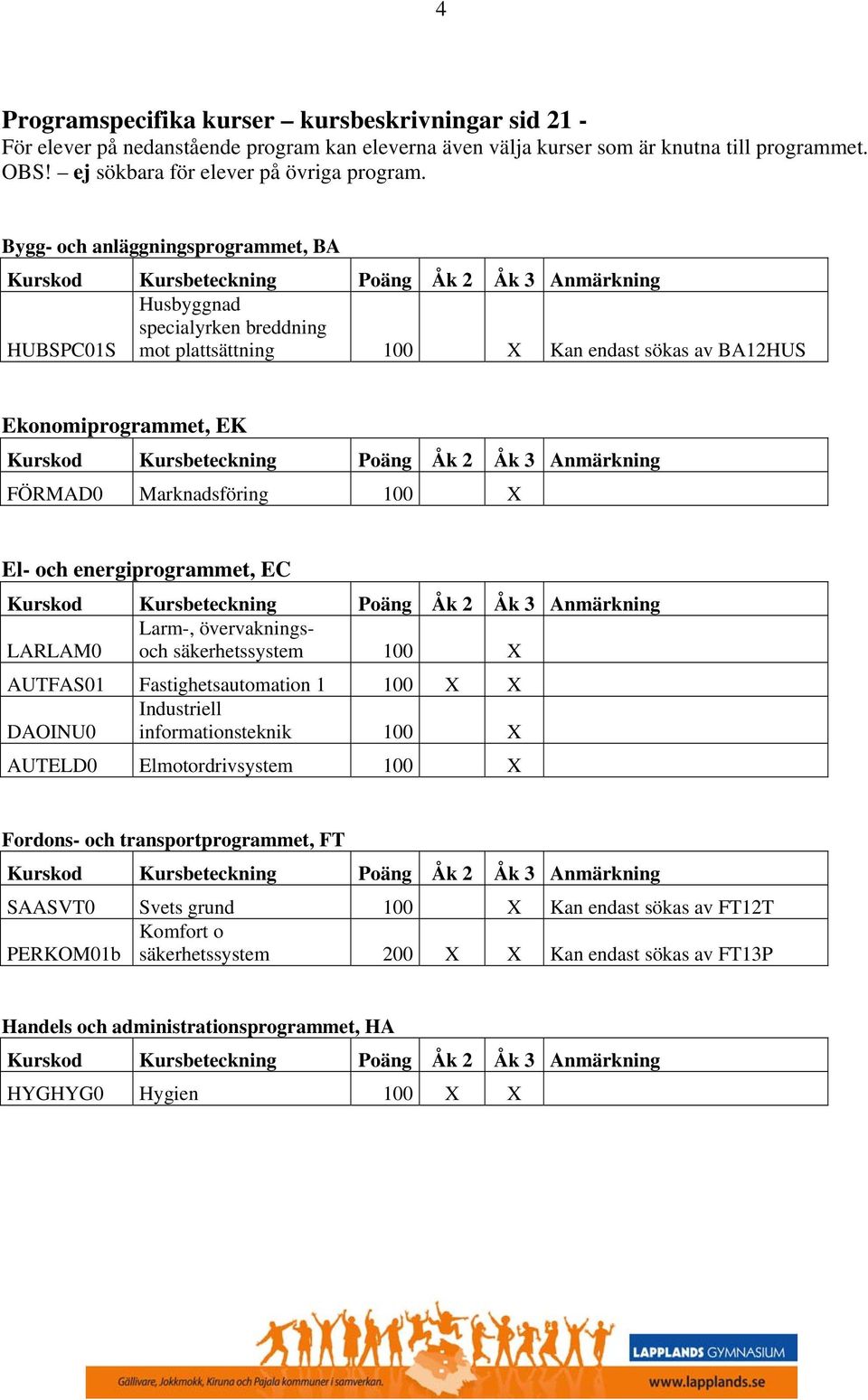 Ekonomiprogrammet, EK Kurskod Kursbeteckning Poäng Åk 2 Åk 3 Anmärkning FÖRMAD0 Marknadsföring 100 X El- och energiprogrammet, EC Kurskod Kursbeteckning Poäng Åk 2 Åk 3 Anmärkning Larm-,