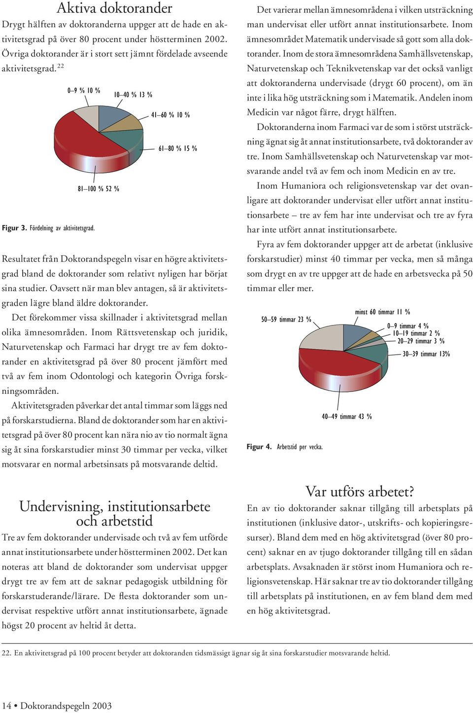 81 100 % 52 % 10 40 % 13 % 41 60 % 10 % 61 80 % 15 % Resultatet från Doktorandspegeln visar en högre aktivitetsgrad bland de doktorander som relativt nyligen har börjat sina studier.