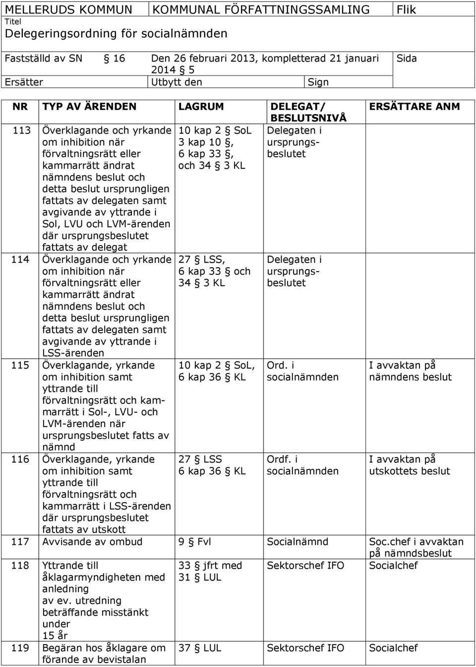 inhibition när förvaltningsrätt eller kammarrätt ändrat nämndens beslut och detta beslut ursprungligen fattats av delegaten samt avgivande av yttrande i LSS-ärenden 115 Överklagande, yrkande om