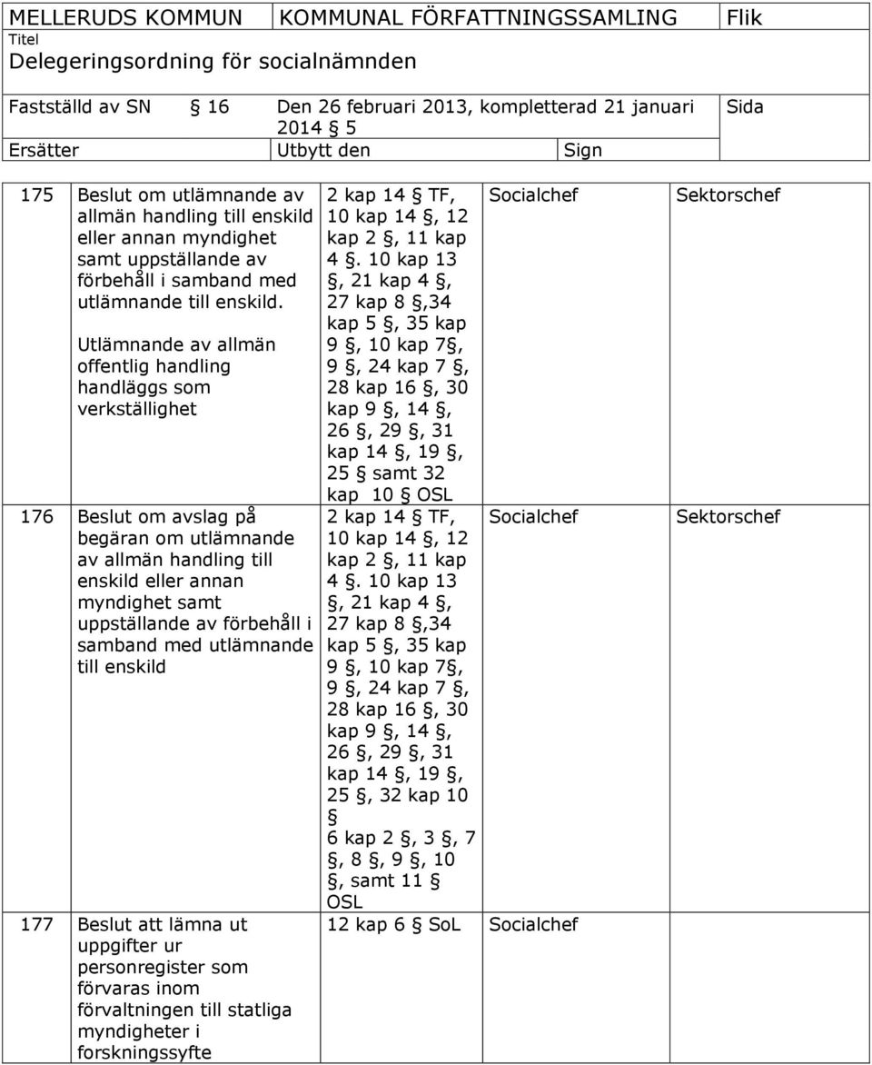 samband med utlämnande till enskild 177 att lämna ut uppgifter ur personregister som förvaras inom förvaltningen till statliga myndigheter i forskningssyfte 2 kap 14 TF, Socialchef 10 kap 14, 12 kap