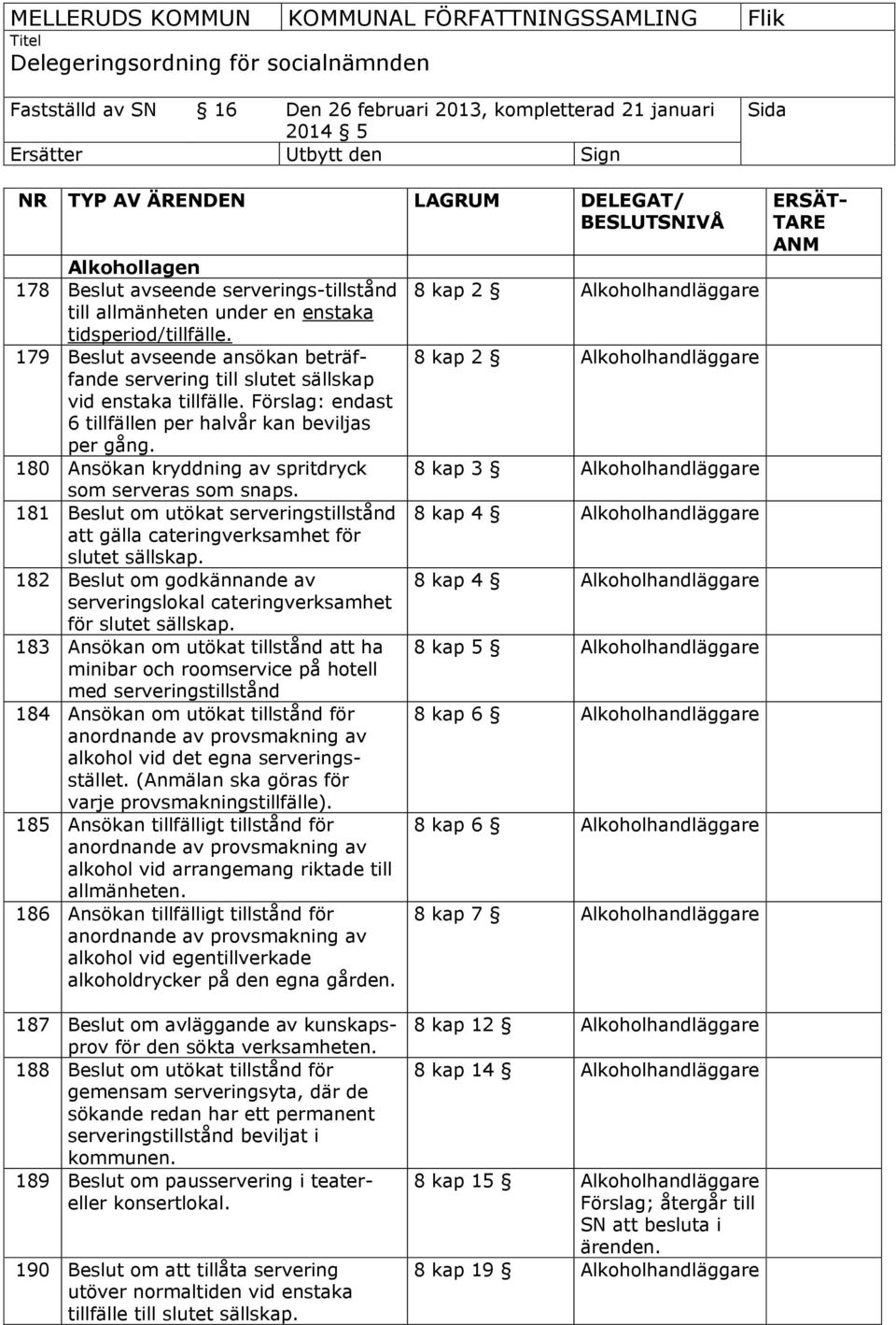 180 Ansökan kryddning av spritdryck som serveras som snaps. 181 om utökat serveringstillstånd att gälla cateringverksamhet för slutet sällskap.