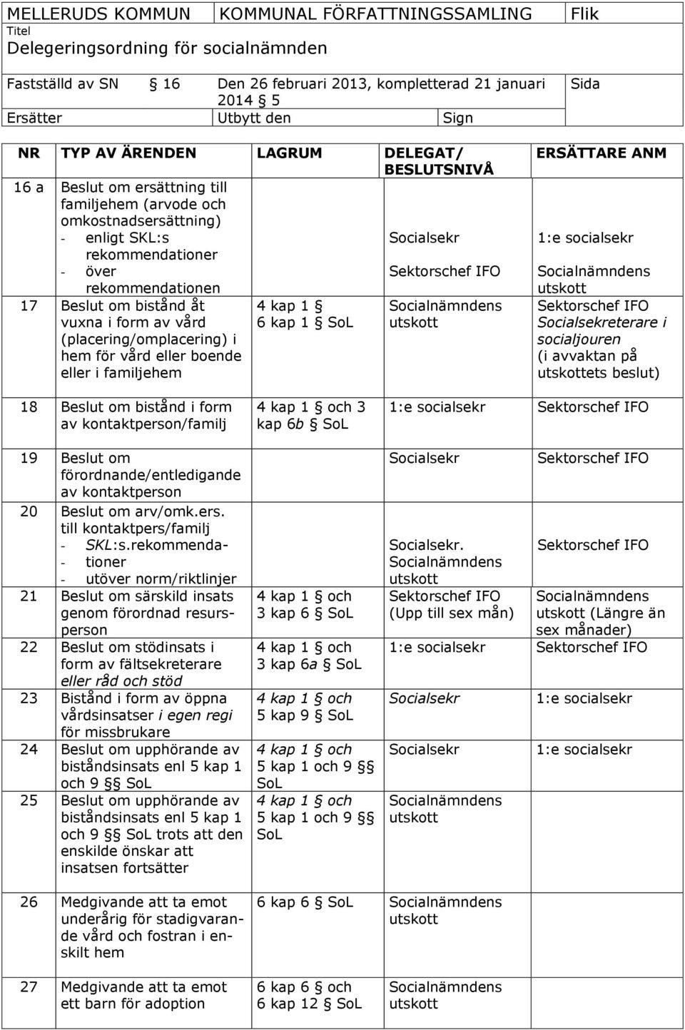 bistånd i form av kontaktperson/familj 19 om förordnande/entledigande av kontaktperson 20 om arv/omk.ers. till kontaktpers/familj - SKL:s.