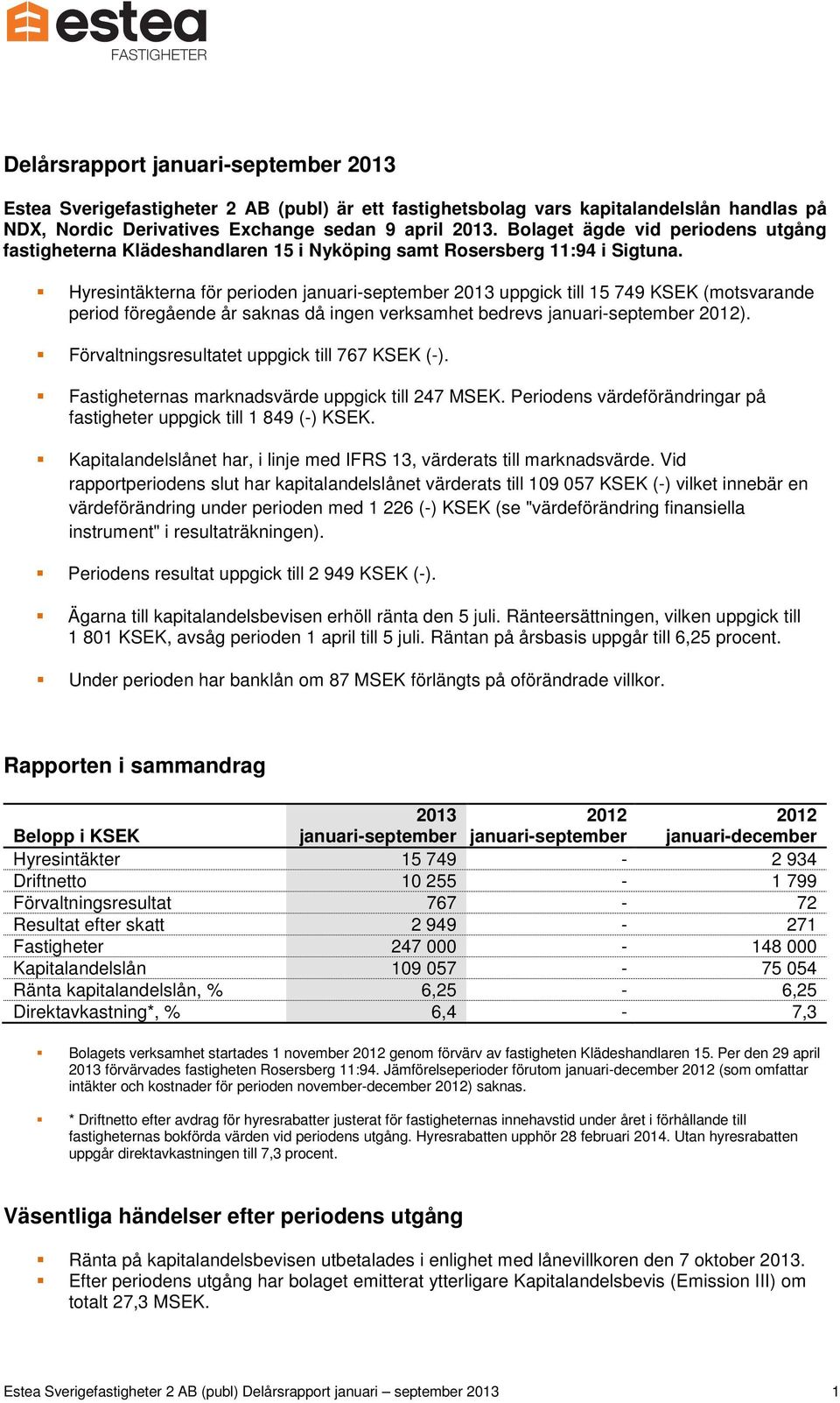Hyresintäkterna för perioden januari-september 2013 uppgick till 15 749 KSEK (motsvarande period föregående år saknas då ingen verksamhet bedrevs januari-september 2012).