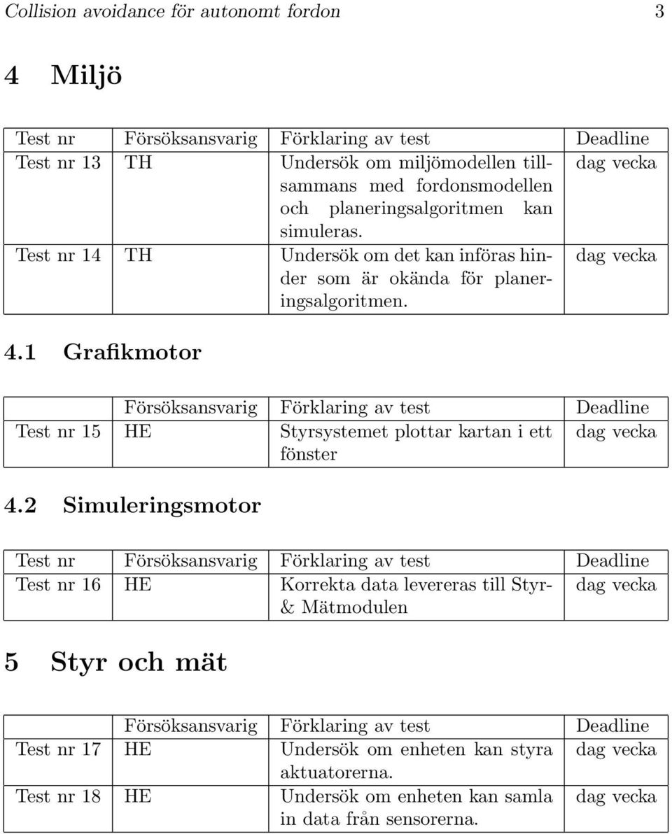 1 Grafikmotor Försöksansvarig Förklaring av test Deadline Test nr 15 HE Styrsystemet plottar kartan i ett fönster 4.