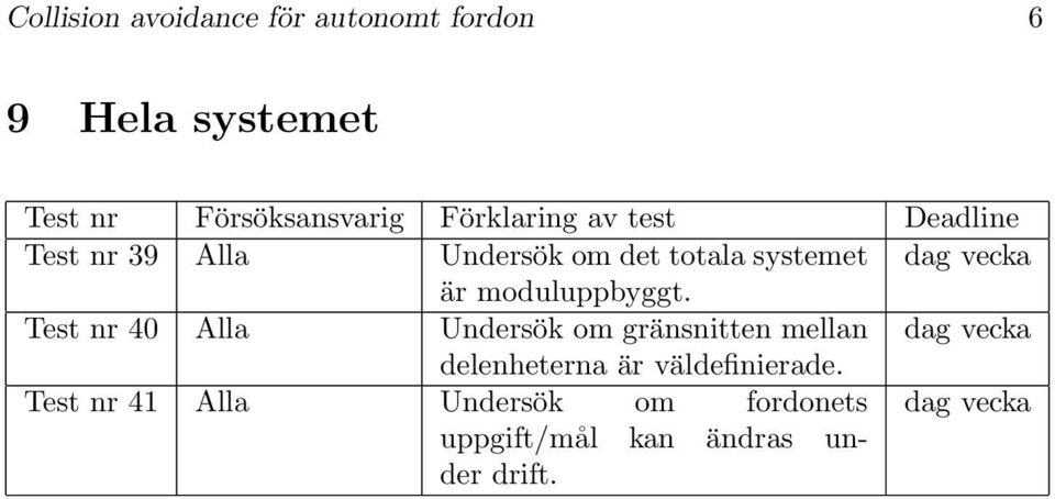 Test nr 40 Alla Undersök om gränsnitten mellan delenheterna är