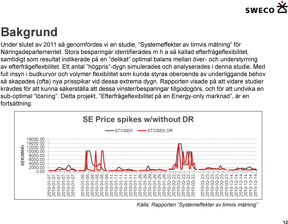 Ett antal högpris -dygn simulerades och analyserades i denna studie.