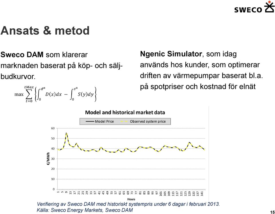 baserat bl.a. på spotpriser och kostnad för elnät Verifiering av Sweco DAM med