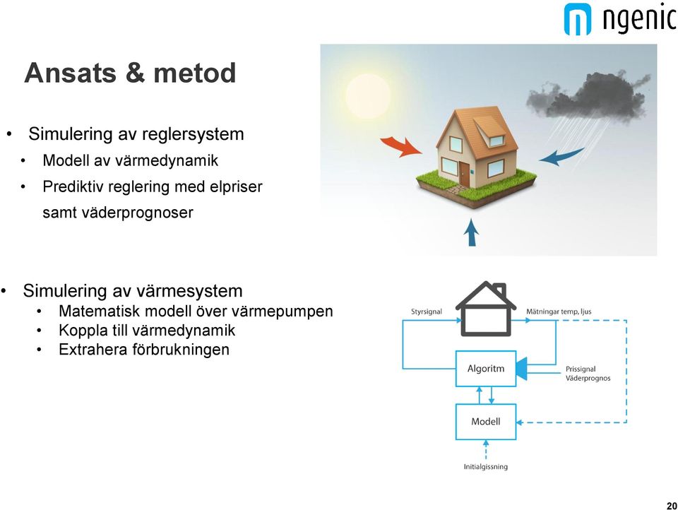 väderprognoser Simulering av värmesystem Matematisk