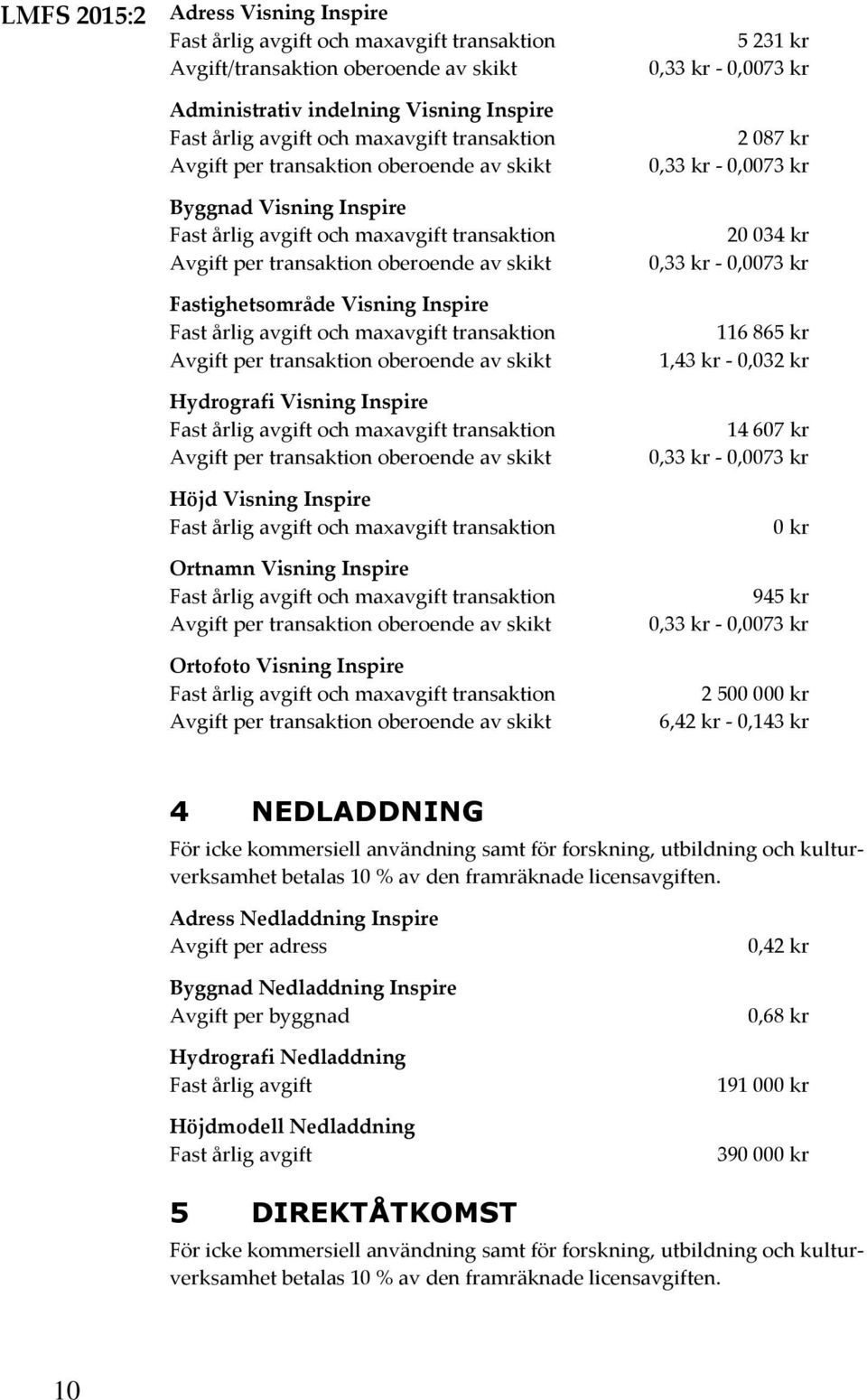 Fast årlig avgift och maxavgift transaktion Avgift per transaktion oberoende av skikt Hydrografi Visning Inspire Fast årlig avgift och maxavgift transaktion Avgift per transaktion oberoende av skikt