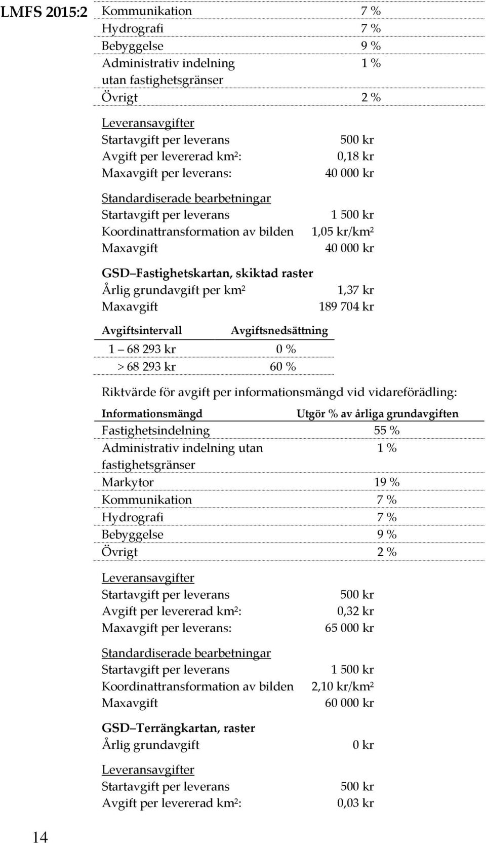 Avgiftsintervall Avgiftsnedsättning 1 68293 kr 0 % > 68 293 kr 60 % Riktvärde för avgift per informationsmängd vid vidareförädling: Informationsmängd Utgör % av årliga grundavgiften