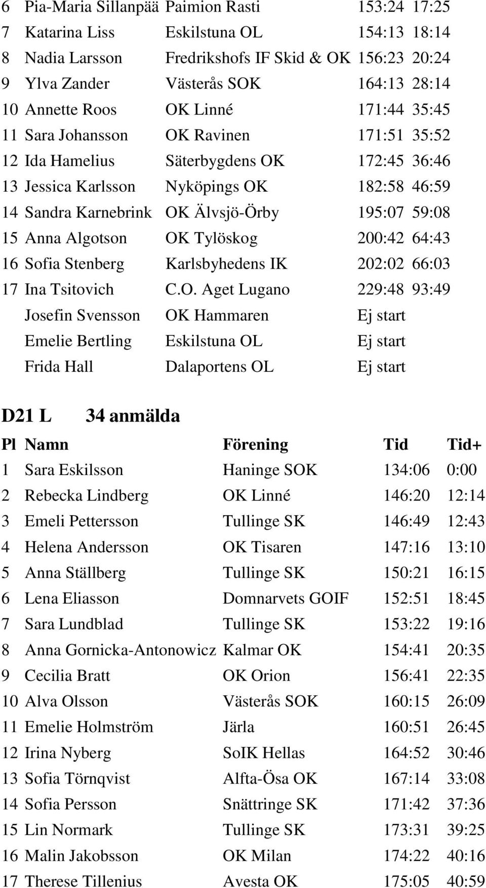 195:07 59:08 15 Anna Algotson OK