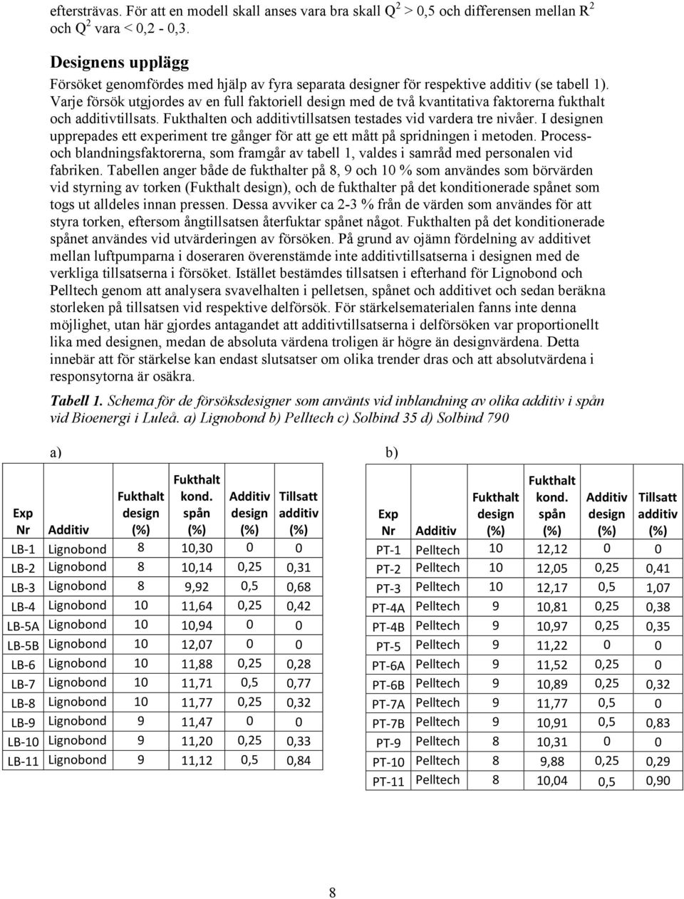 Varje försök utgjordes av en full faktoriell design med de två kvantitativa faktorerna fukthalt och additivtillsats. Fukthalten och additivtillsatsen testades vid vardera tre nivåer.