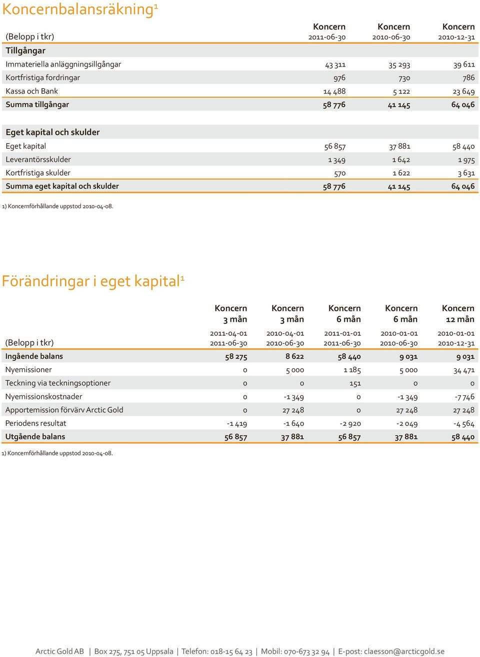 förhållande uppstod 2010-04-08.