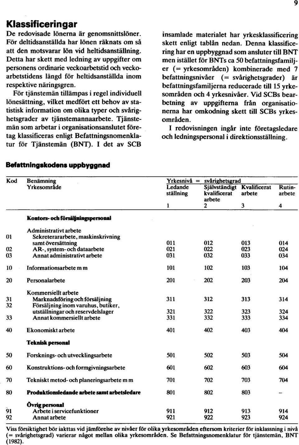 För tjänstemän tillämpas i regel individuell lönesättning, vilket medfört ett behov av statistisk information om olika typer och svårighetsgrader av tjänstemannaarbete.