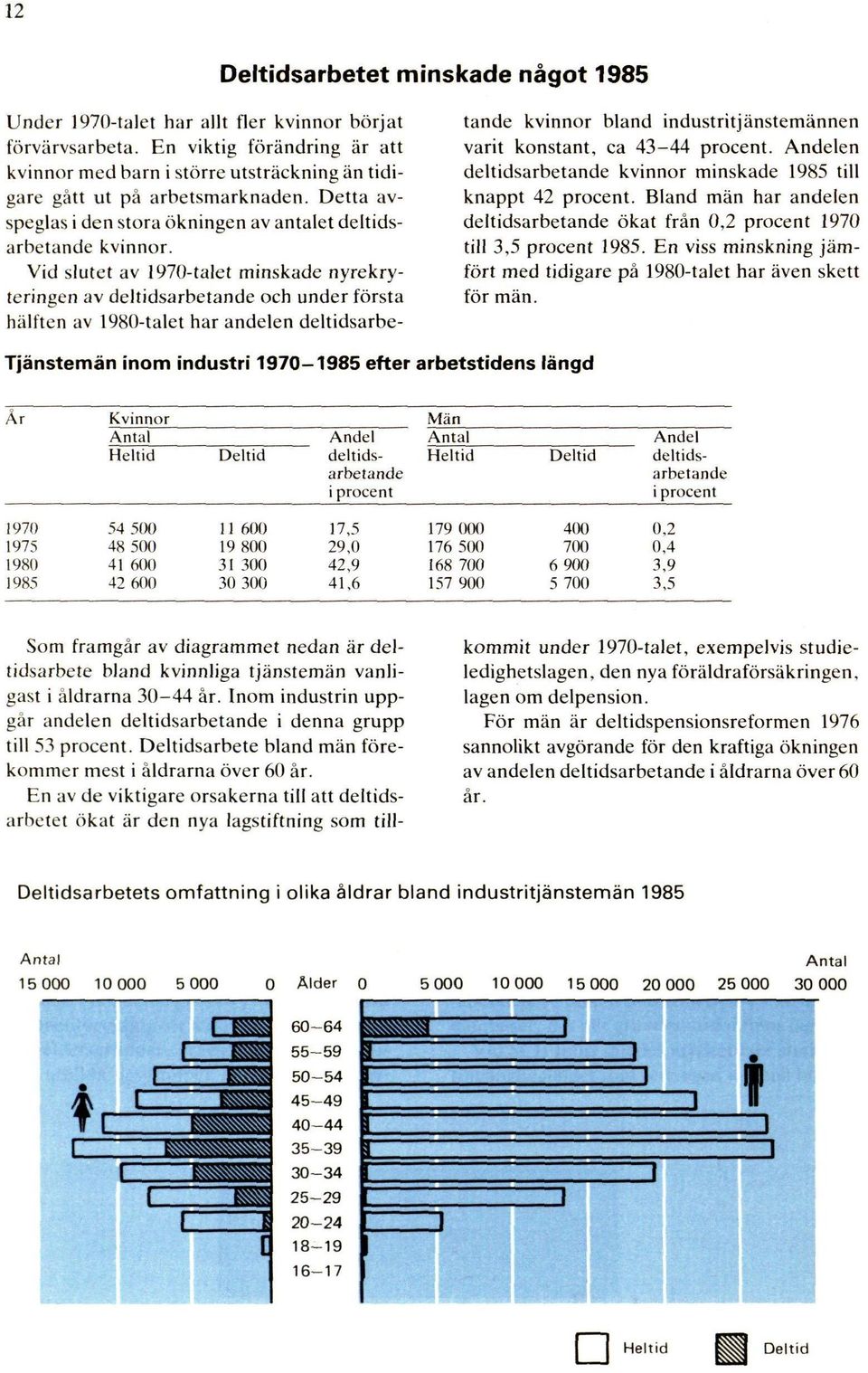 Vid slutet av 1970-talet minskade nyrekryteringen av deltidsarbetande och under första hälften av 1980-talet har andelen deltidsarbetande kvinnor bland industritjänstemännen varit konstant, ca 43-44