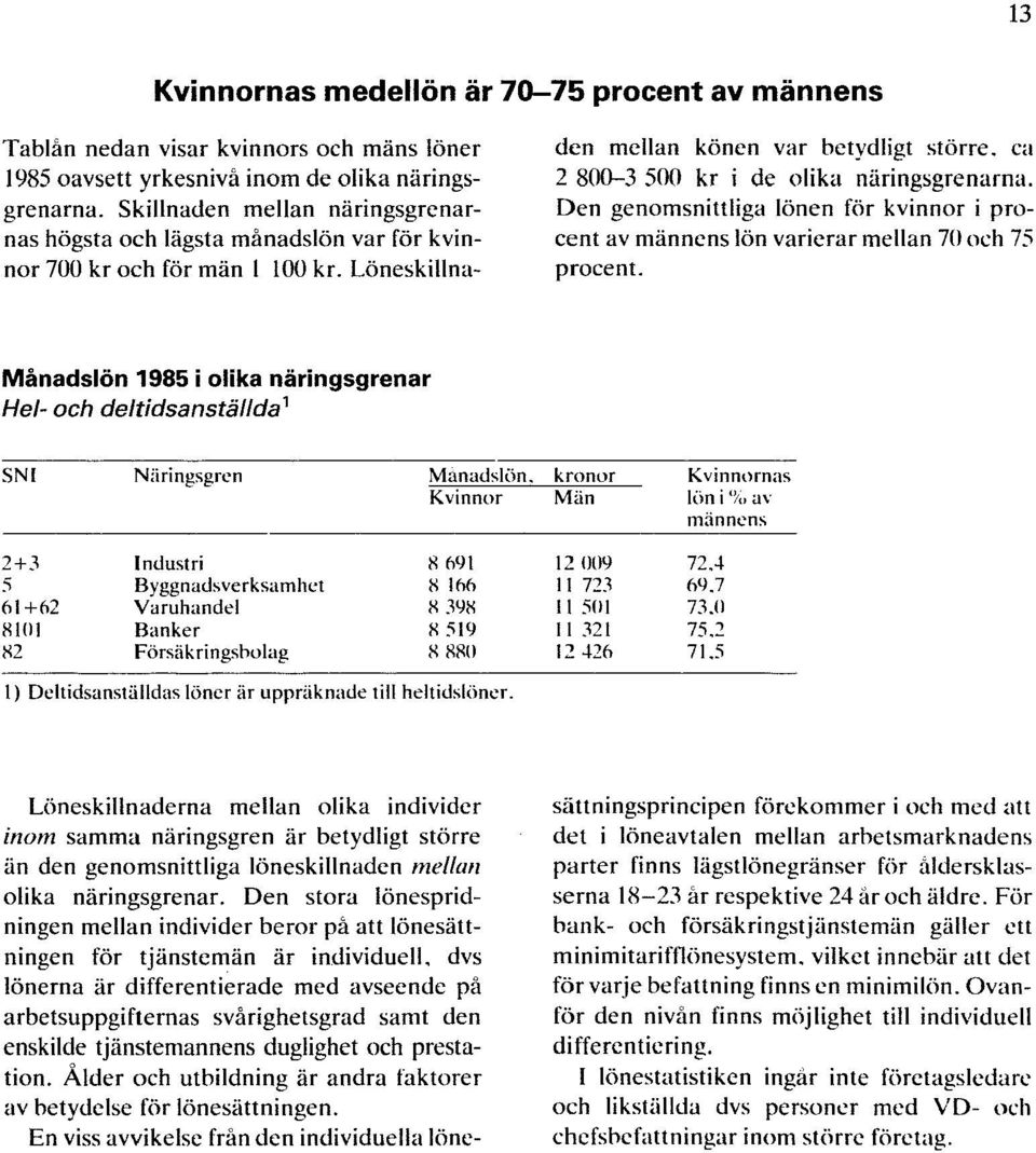 Löneskillnaden mellan könen var betydligt större, ca 2 800-3 500 kr i de olika näringsgrenarna. Den genomsnittliga lönen för kvinnor i procent av männens lön varierar mellan 70 och 75 procent.