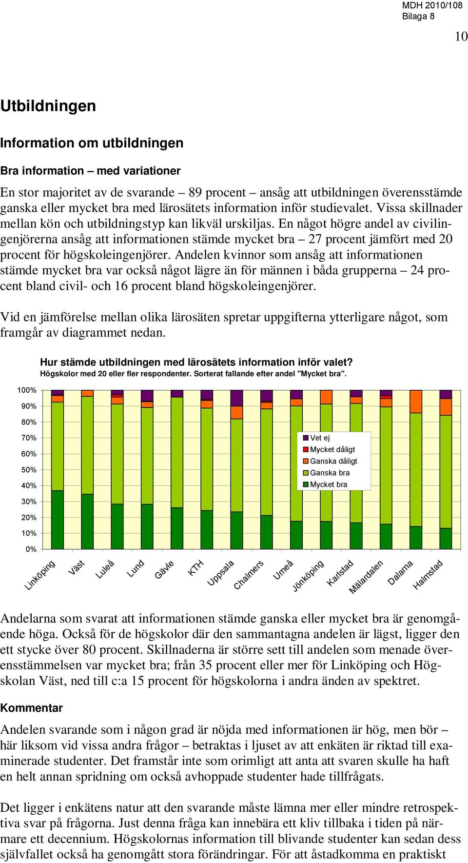 En något högre andel av civilingenjörerna ansåg att informationen stämde mycket bra 27 procent jämfört med 20 procent för högskoleingenjörer.