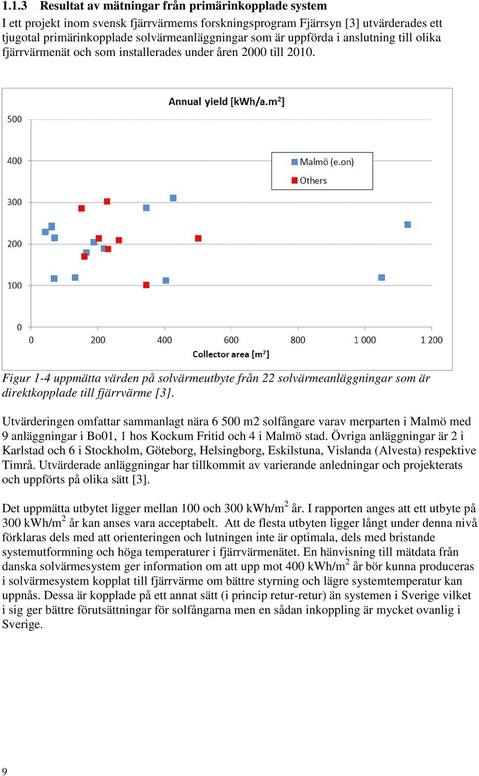 Figur 1-4 uppmätta värden på solvärmeutbyte från 22 solvärmeanläggningar som är direktkopplade till fjärrvärme [3].