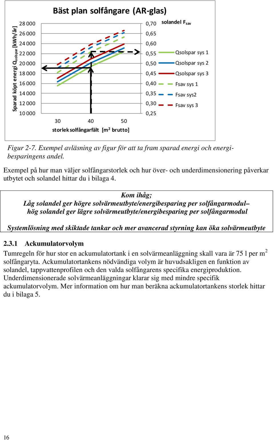 Exempel avläsning av figur för att ta fram sparad energi och energibesparingens andel.